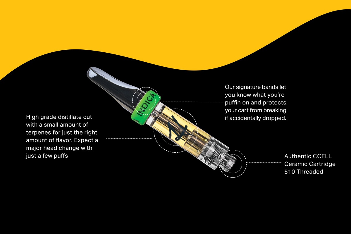 Heavy Metal Test Results On Our THC Vape Carts – Honey Oil